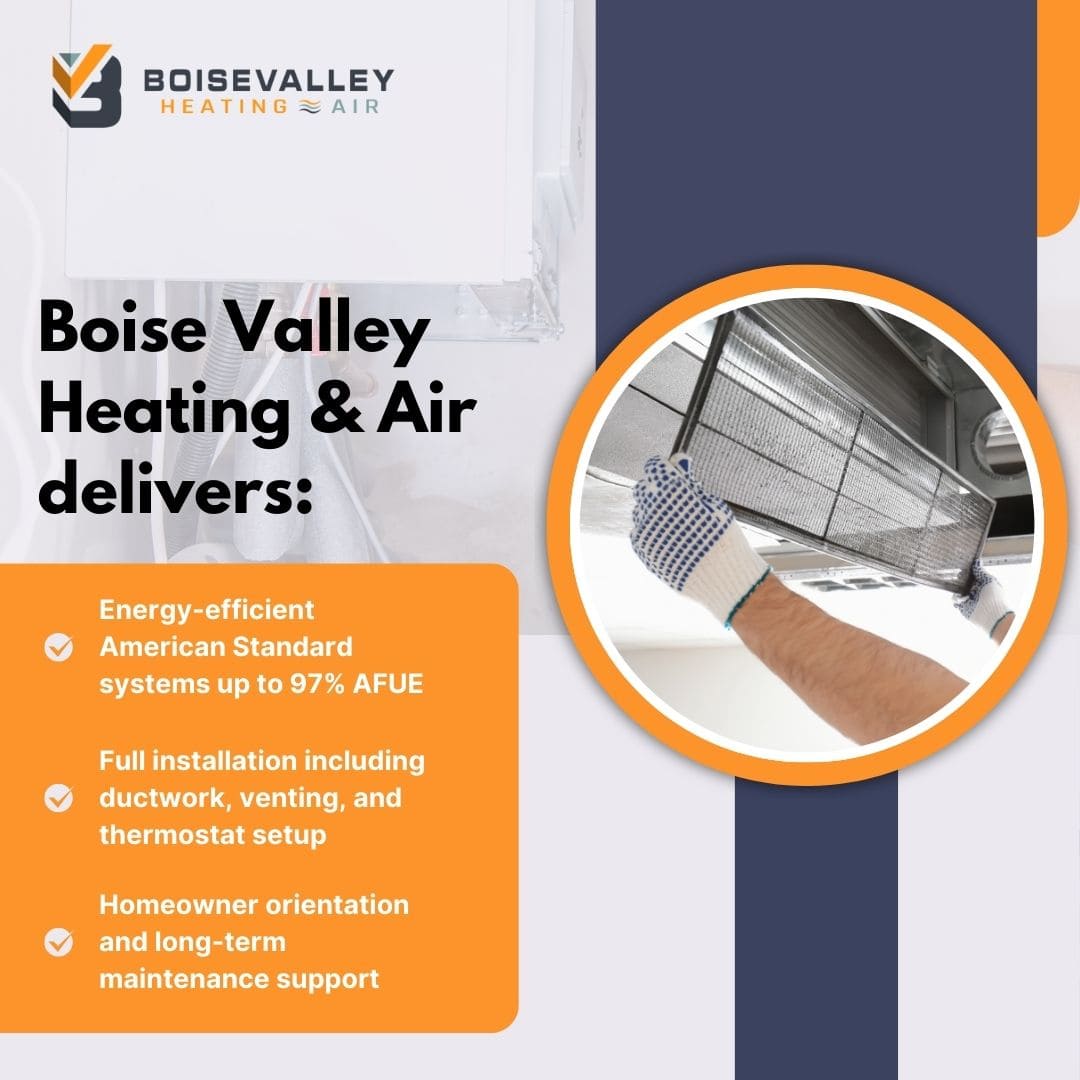Boise Valley Heating & Air technician installing an American Standard HVAC system with 97% AFUE efficiency in Meridian.