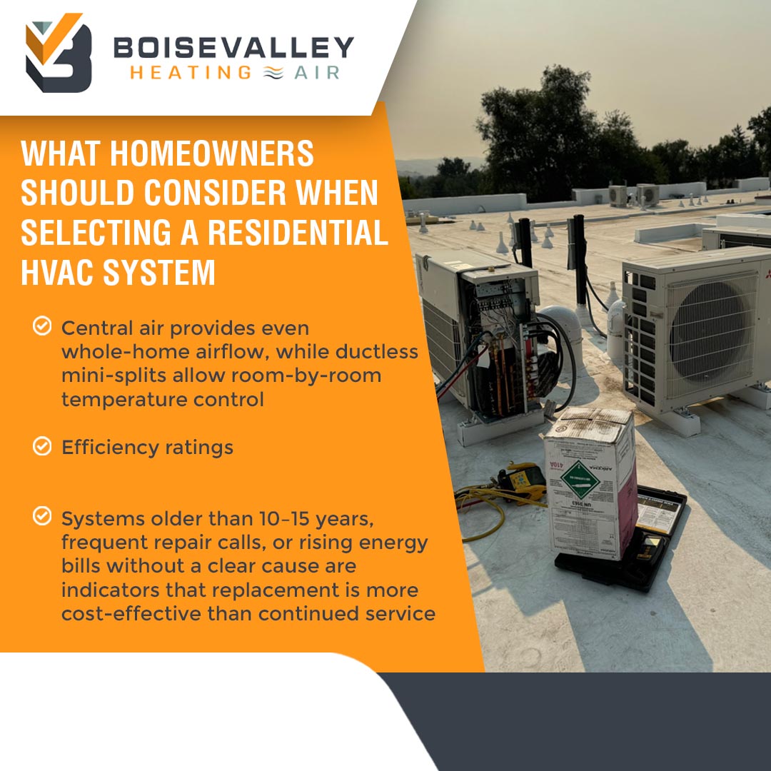 Rooftop residential HVAC systems with tips on choosing central air or ductless mini split and understanding efficiency ratings