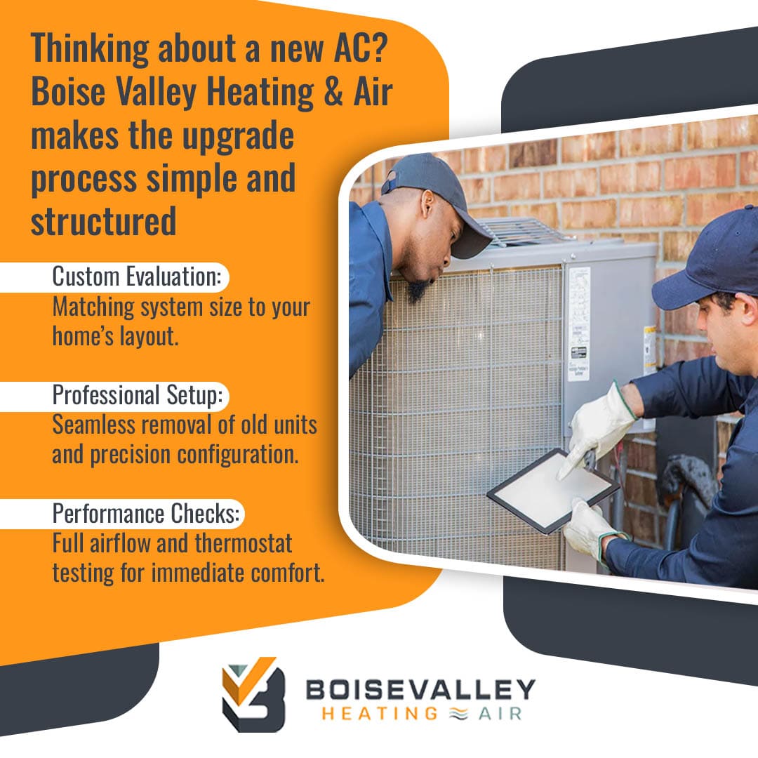 Two technicians from Boise Valley Heating & Air performing an AC installation evaluation and professional setup using a digital tablet in Meridian.