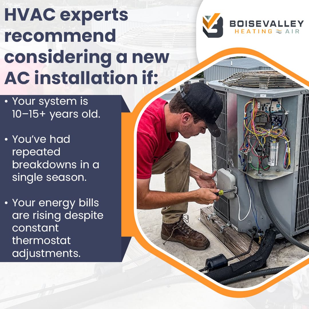 A technician installing a new outdoor air conditioning unit, with an overlay listing signs that it is time for a new AC installation, such as a system being 10 to 15 years old and rising energy bills.