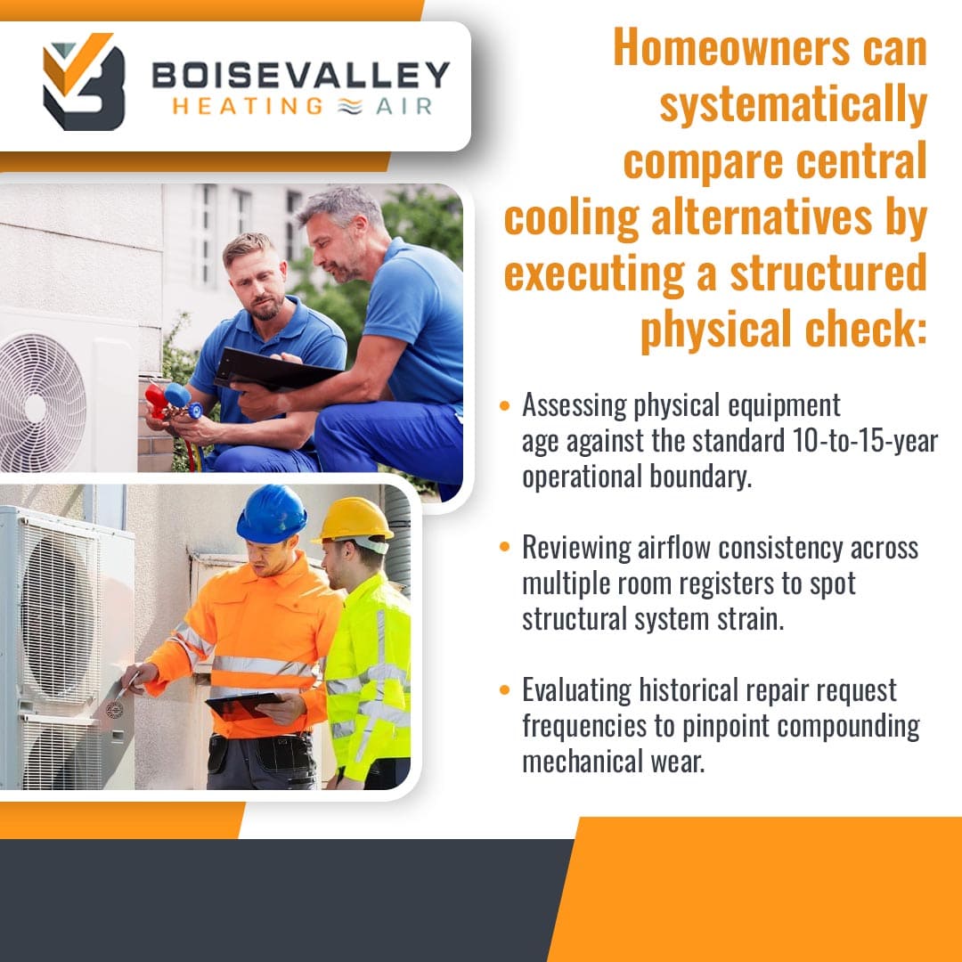 Technicians performing a structured physical check and assessment of aging HVAC cooling equipment for homeowners.